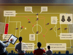 Cara Mengatur Formasi Futsal yang Efektif untuk Turnamen Pendek